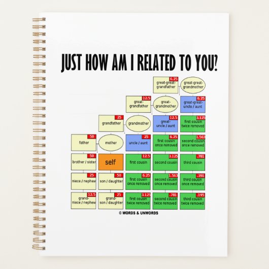 Hoe verwant ben ik met jou? Genealogie Planner (Voorkant)