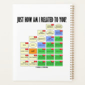 Hoe verwant ben ik met jou? Genealogie Planner (Achterkant)