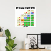 Hoe verwant ben ik met jou? (genealogie) poster (Thuiskantoor)