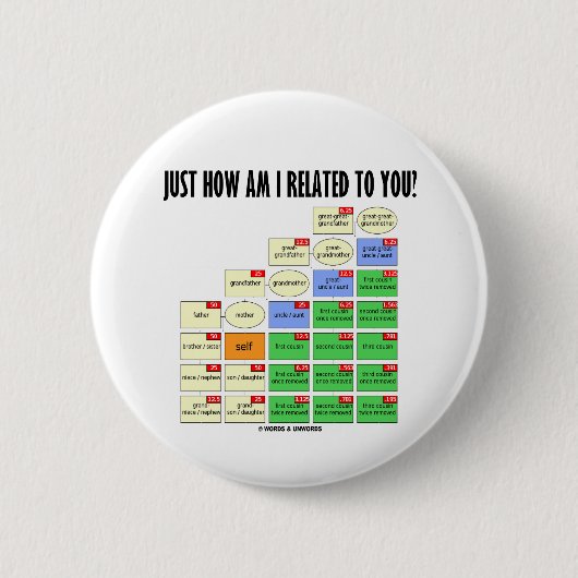 Hoe verwant ben ik met jou? (genealogie) ronde button 5,7 cm (Voorkant)