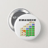 Hoe verwant ben ik met jou? (genealogie) ronde button 5,7 cm (Voorkant /achterkant)