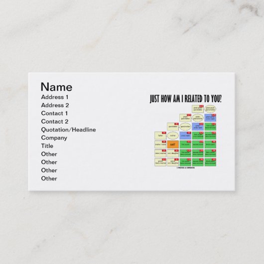 Hoe verwant ben ik met jou? (neef-boom) visitekaartje (Voorkant)