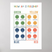 Hoe voel ik me emotionele zones Poster (Voorkant)