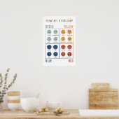 Hoe voel ik zones Boho Classroom Poster (Keuken)