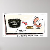 Hoe werkt Cancer als poster