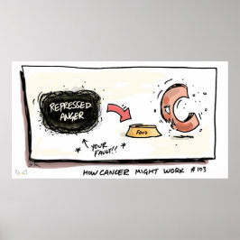 Hoe werkt Cancer als poster