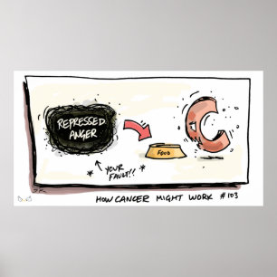 Hoe werkt Cancer als poster