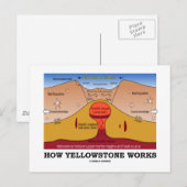 Hoe werkt Yellowstone (Geologie Supervolcano) Briefkaart (Voorkant / Achterkant)