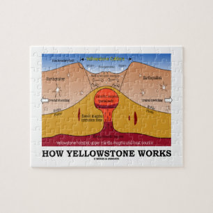 Hoe werkt Yellowstone (Geologie Supervolcano) Legpuzzel
