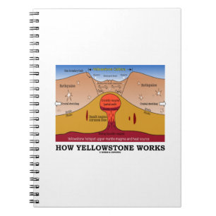 Hoe werkt Yellowstone (Geologie Supervolcano) Notitieboek