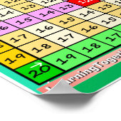 Hoe wordt de aftrektabel 2 gebruikt? poster (Hoek)