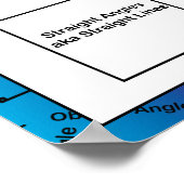 Hoeken Geometrie Wiskunde Educatieve regenboog Poster (Hoek)