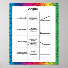 Hoeken Geometrie Wiskunde Educatieve regenboog Poster