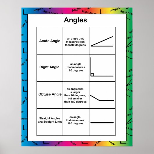 Hoeken Geometrie Wiskunde Educatieve regenboog Poster (Voorkant)
