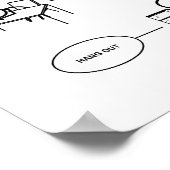 Hoesje diagram Poster gebruiken (Hoek)