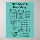 Hoeveel en hoeveel Poster? Poster (Voorkant)