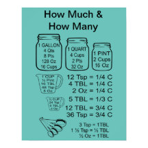 Hoeveel en hoeveel Poster?