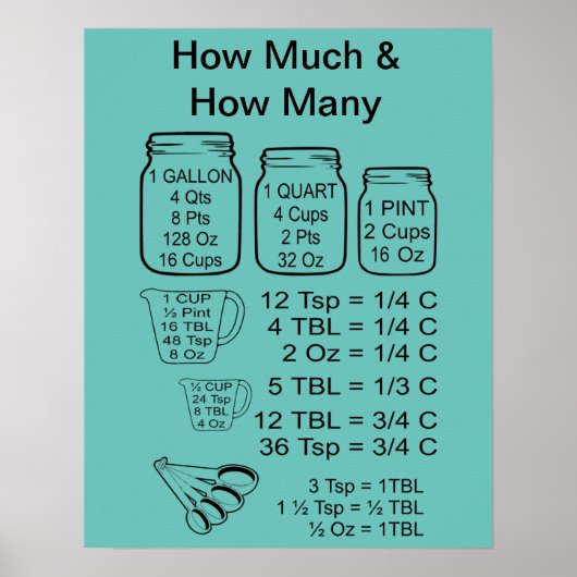 Hoeveel en hoeveel Poster? Poster (Voorkant)