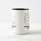 Hoeveel gratis energie heb je? (Chemie) Tweekleurige Koffiemok (Center)