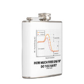 Hoeveel gratis energie heb je? Chemische Humor Heupfles (Rechts)