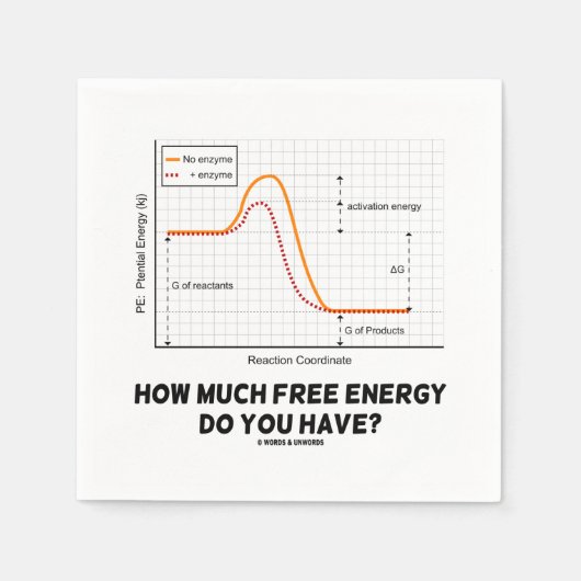 Hoeveel gratis energie heb je? Chemische Humor Servet (Voorkant)