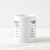 Hoeveel mijl per week moet ik rennen? Grafiek Koffiemok (Center)