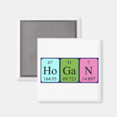 Hogan periodieke table name magnet (Voorkant / Achterkant)