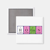 Hogan periodieke table name magnet (Voorkant / Achterkant)