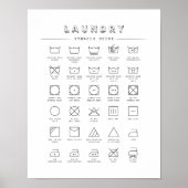 Home Laundy Symbols Guide Poster (Voorkant)