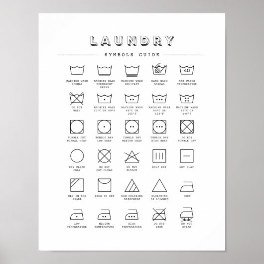 Home Laundy Symbols Guide Poster (Voorkant)
