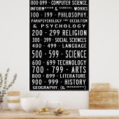 Home Library Dewey Decimal Busroll Poster (Keuken)