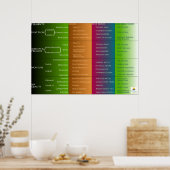 Home Performance Classification Poster (Keuken)