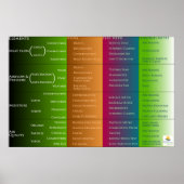 Home Performance Classification Poster (Voorkant)