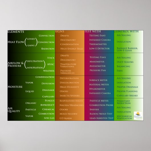 Home Performance Classification Poster (Voorkant)