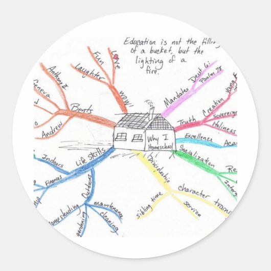 Homeschool MindMap Ronde Sticker (Voorkant)