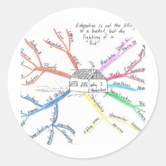 Homeschool MindMap Ronde Sticker