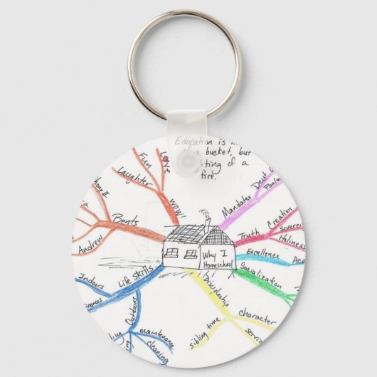 Homeschool MindMap Sleutelhanger (Voorkant)