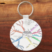 Homeschool MindMap Sleutelhanger (Voorkant)