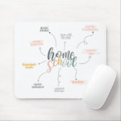 Homeschool Perks Muismat (Met muis)