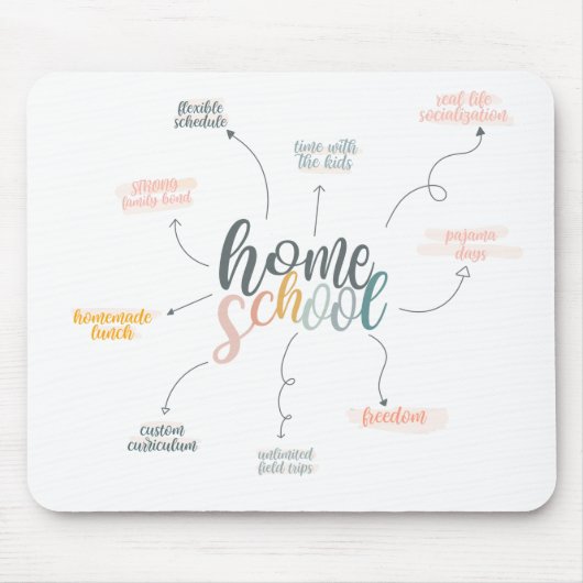 Homeschool Perks Muismat (Voorkant)