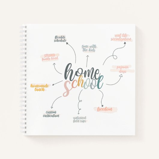 HomeSchool Voordelen Grafiek Notitieboek (Voorkant)