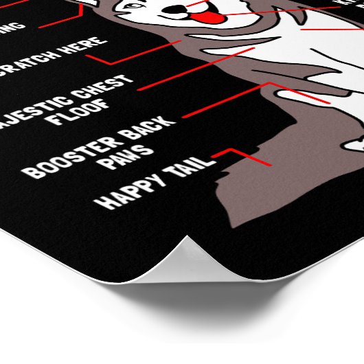 Hond Alaskan Malamute Anatomie Grappig Malamute Poster (Hoek)
