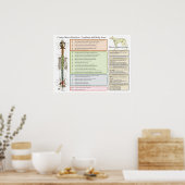 Hond Spinale zenuwen Functie Veterinair Poster (Keuken)