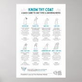 Hondenvacht Typen Grafiek - Gebruikers Muurkunst Poster (Voorkant)