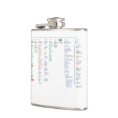 hoofdmap heupfles (Links)