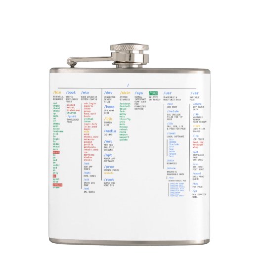 hoofdmap heupfles (Voorkant)