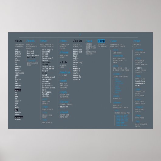 hoofdmap poster (Voorkant)