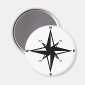 hoofdpunten magneet (Voorkant / Achterkant)