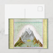 hoofdrivieren en bergen briefkaart (Voorkant / Achterkant)