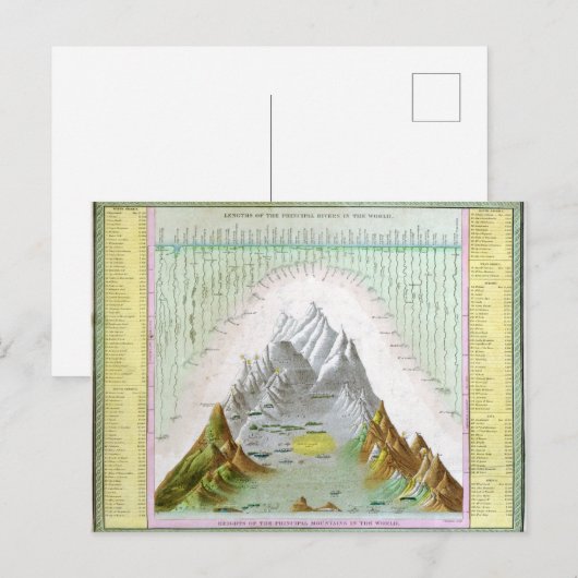  hoofdrivieren en bergen briefkaart (Voorkant / Achterkant)